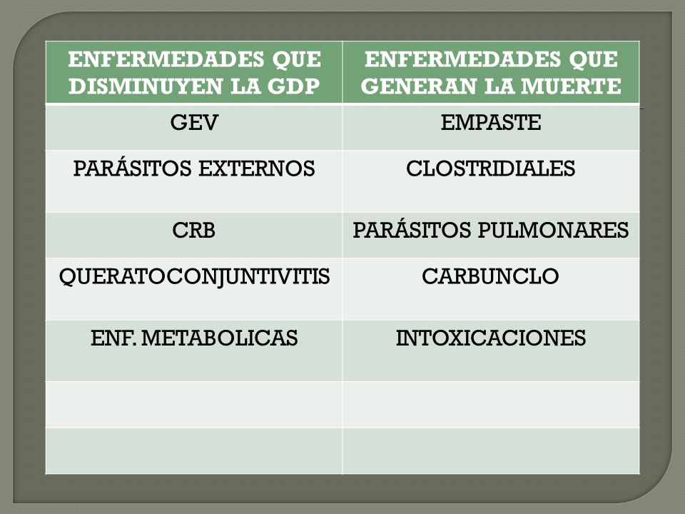 ENFERMEDADES QUE DISMINUYEN LA GDP ENFERMEDADES QUE GENERAN LA MUERTE