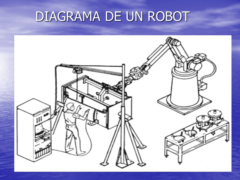 DIAGRAMA DE UN ROBOT
