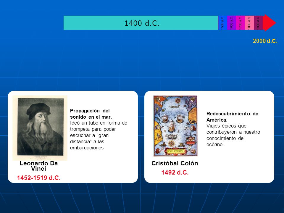 1400 d.C. Leonardo Da Vinci d.C. Cristóbal Colón 1492 d.C.