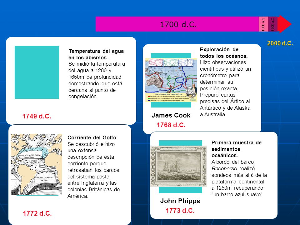 1700 d.C. John Phipps 1749 d.C. James Cook 1768 d.C. John Phipps