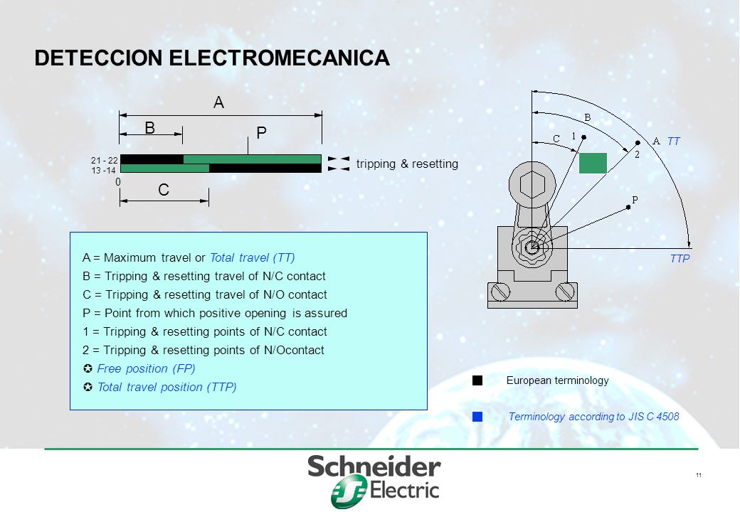 DETECCION ELECTROMECANICA
