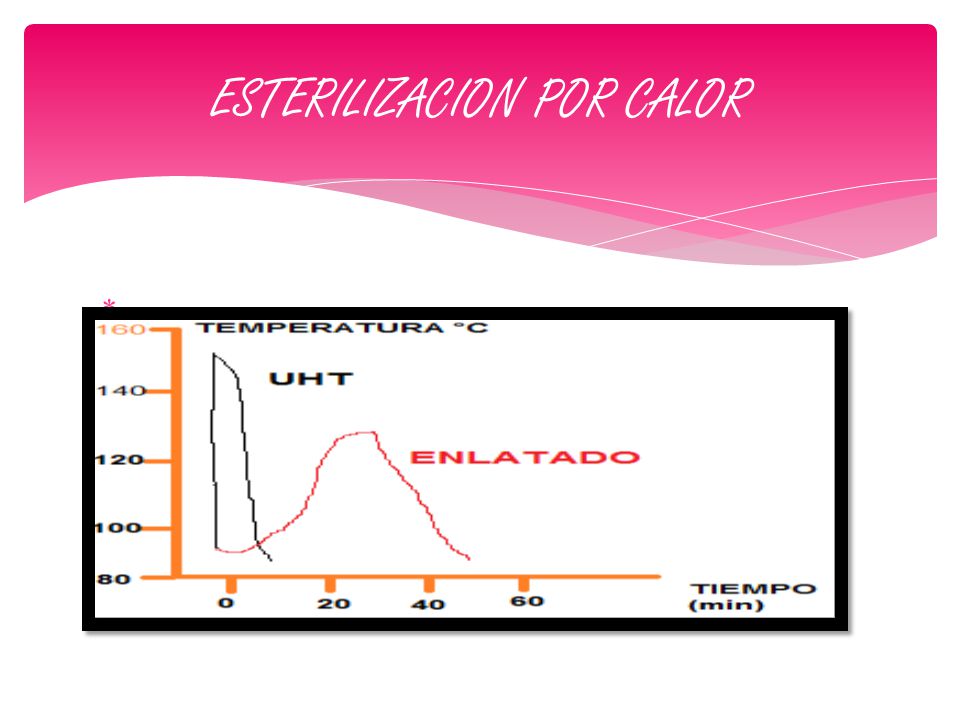ESTERILIZACION POR CALOR