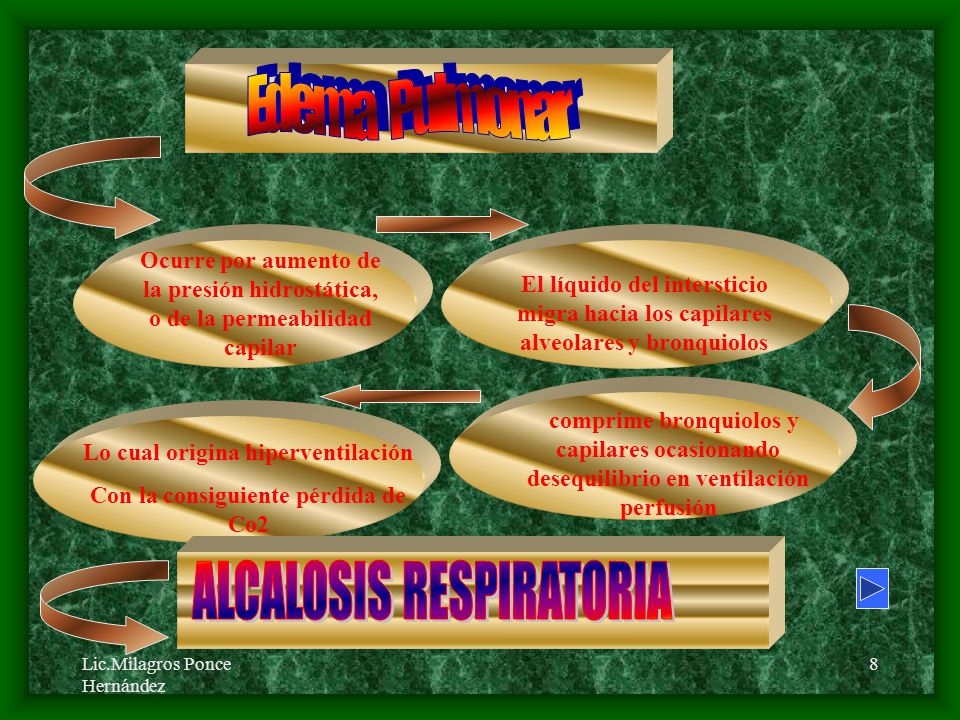 Lo cual origina hiperventilación Con la consiguiente pérdida de Co2