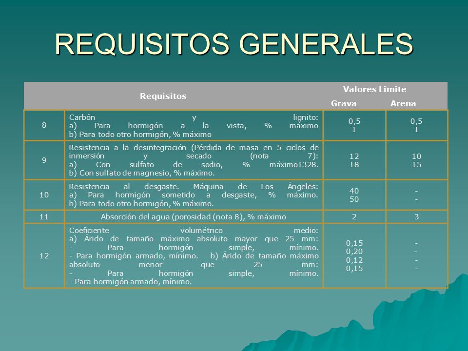 Absorción del agua (porosidad (nota 8), % máximo