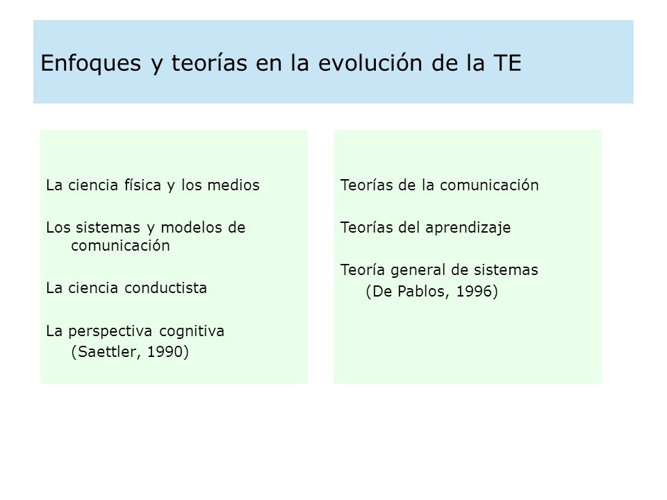 Enfoques y teorías en la evolución de la TE