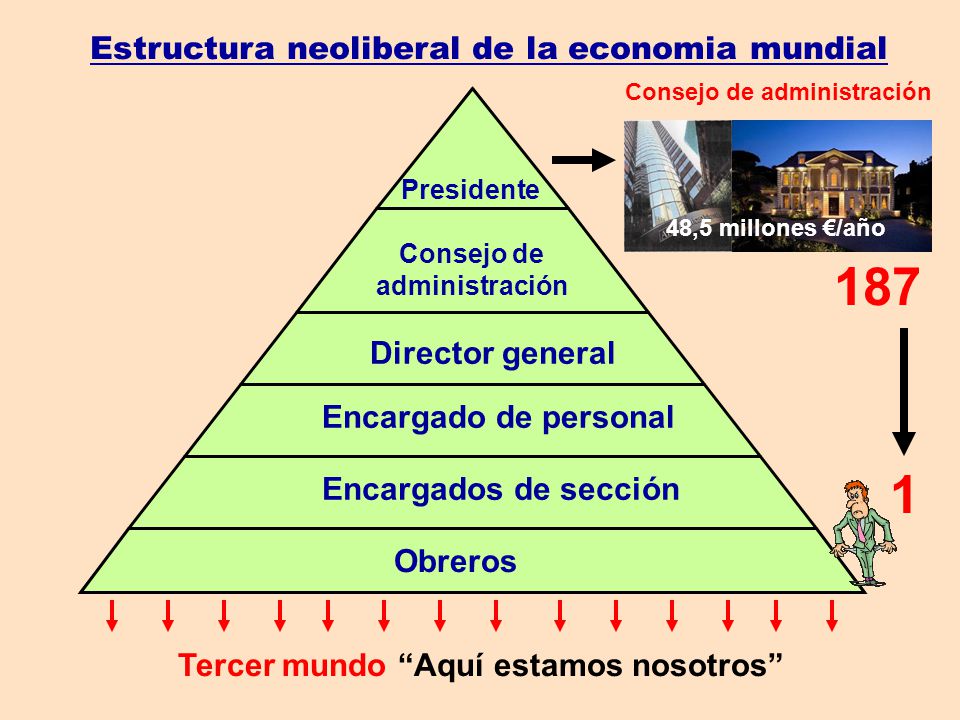 187 1 Estructura neoliberal de la economia mundial Director general