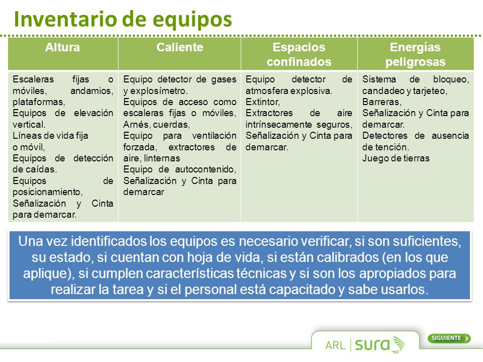 Inventario de equipos Altura. Caliente. Espacios confinados. Energías peligrosas. Escaleras fijas o móviles, andamios, plataformas,