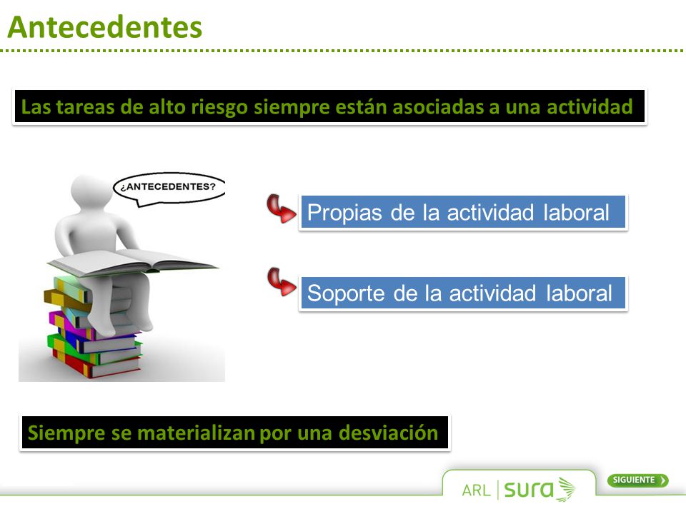 Antecedentes Las tareas de alto riesgo siempre están asociadas a una actividad. Propias de la actividad laboral.