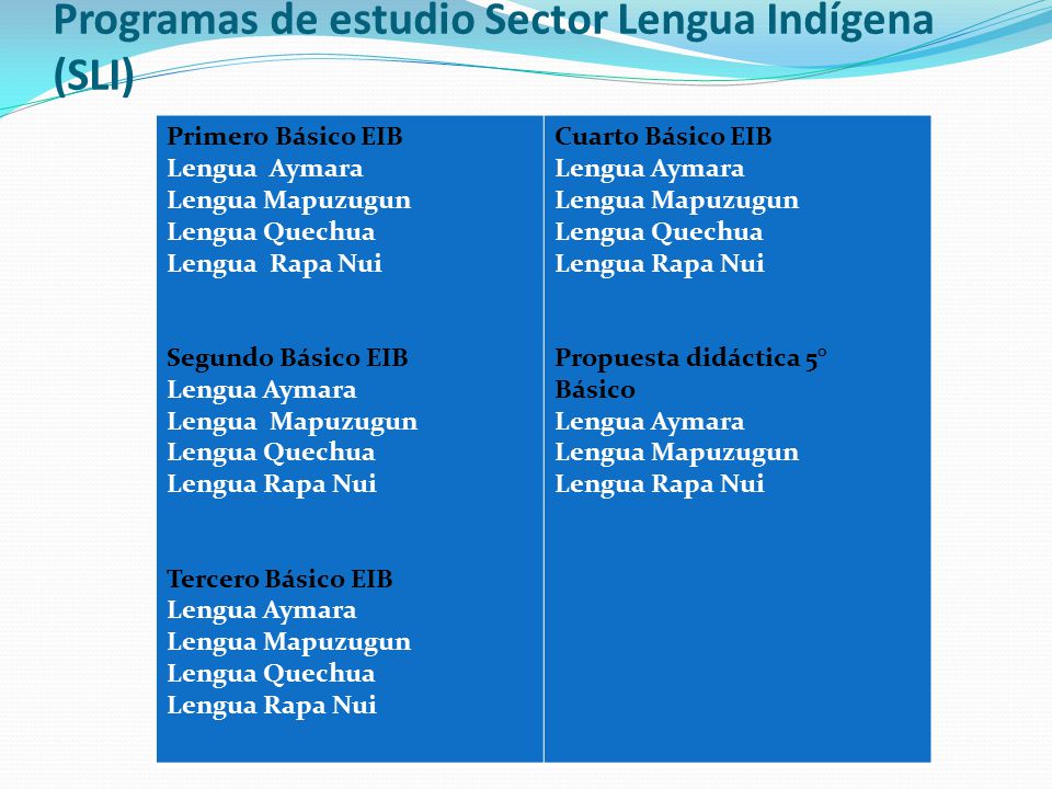Programas de estudio Sector Lengua Indígena (SLI)