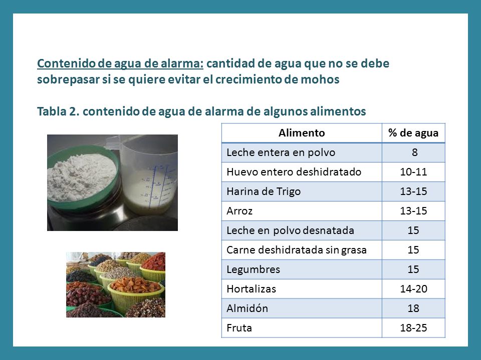 Tabla 2. contenido de agua de alarma de algunos alimentos