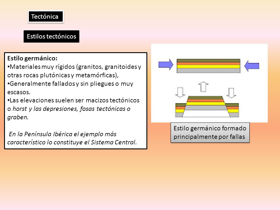 Tectónica Estilos tectónicos. Estilo germánico: Materiales muy rígidos (granitos, granitoides y otras rocas plutónicas y metamórficas),