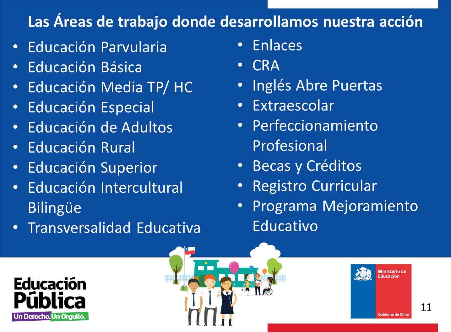 Las Áreas de trabajo donde desarrollamos nuestra acción