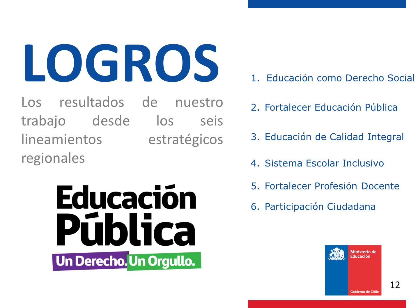 LOGROS Educación como Derecho Social. Los resultados de nuestro trabajo desde los seis lineamientos estratégicos regionales.