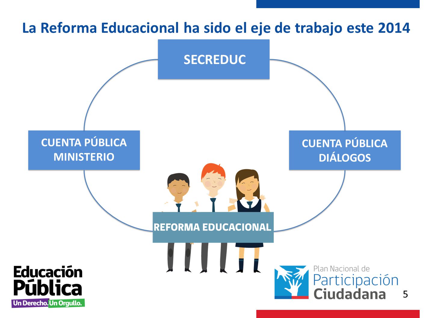 La Reforma Educacional ha sido el eje de trabajo este 2014