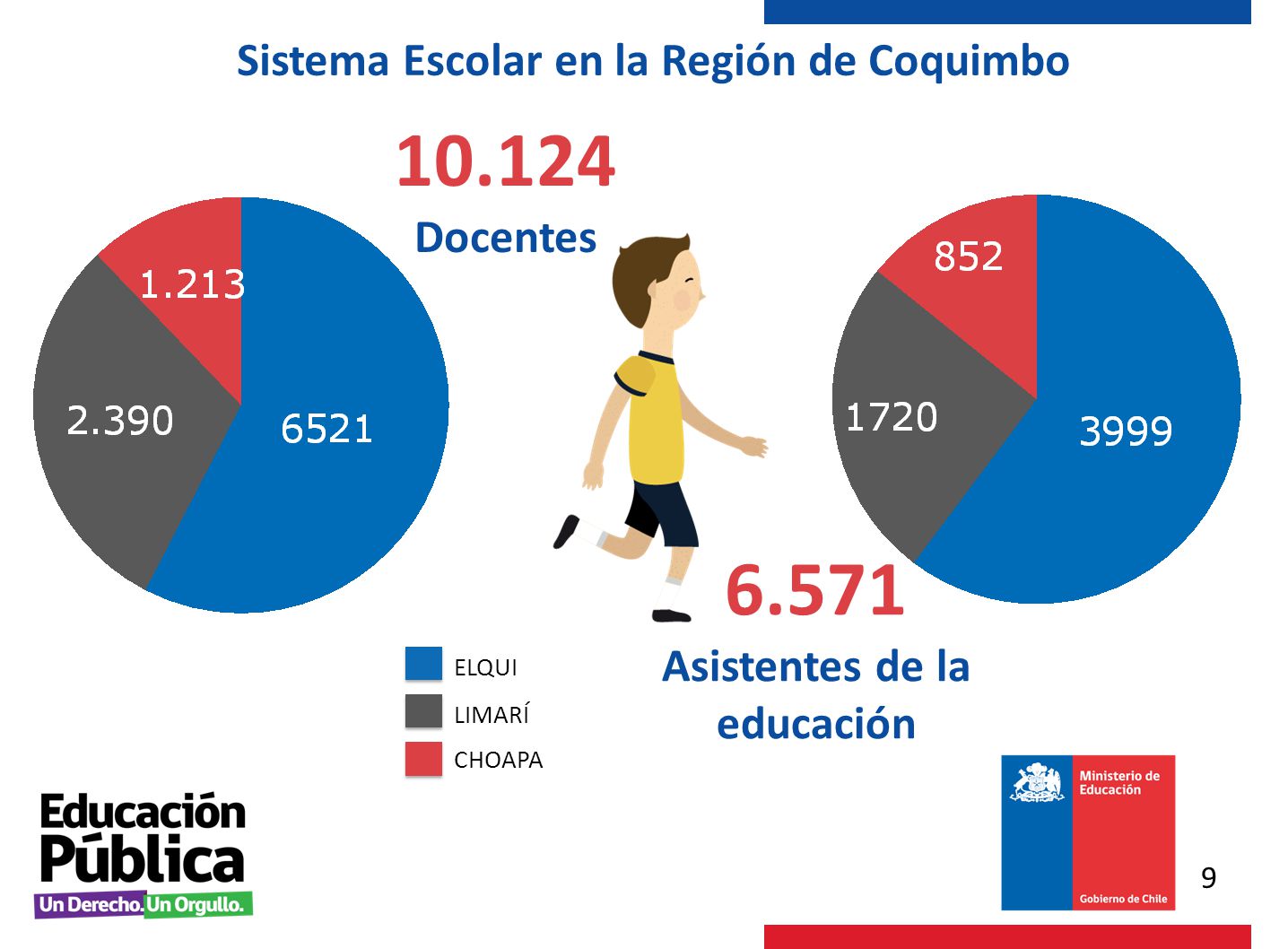 Sistema Escolar en la Región de Coquimbo Asistentes de la educación