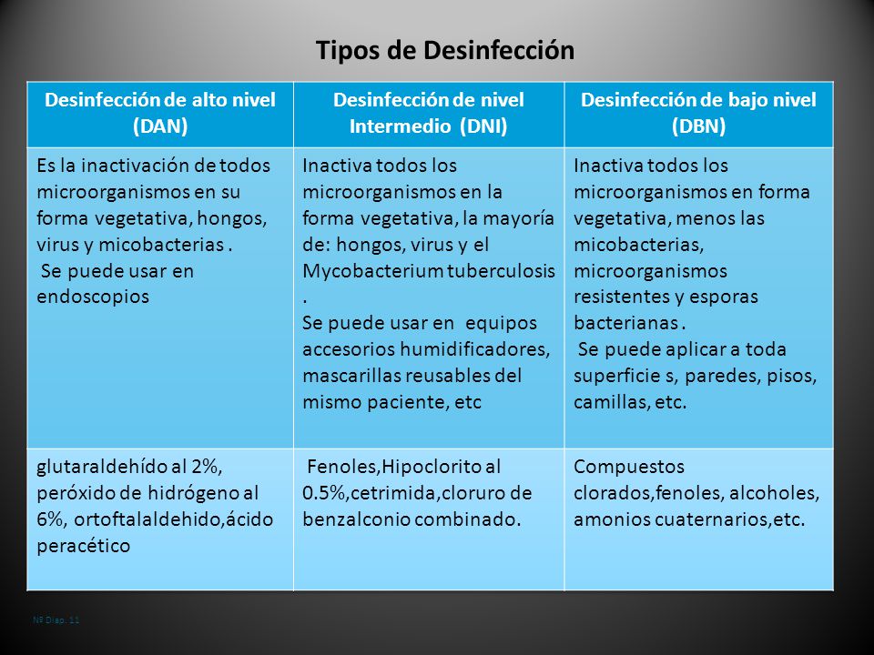 Tipos de Desinfección Desinfección de alto nivel (DAN)
