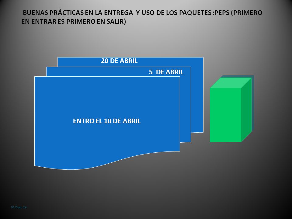 BUENAS PRÁCTICAS EN LA ENTREGA Y USO DE LOS PAQUETES :PEPS (PRIMERO EN ENTRAR ES PRIMERO EN SALIR)