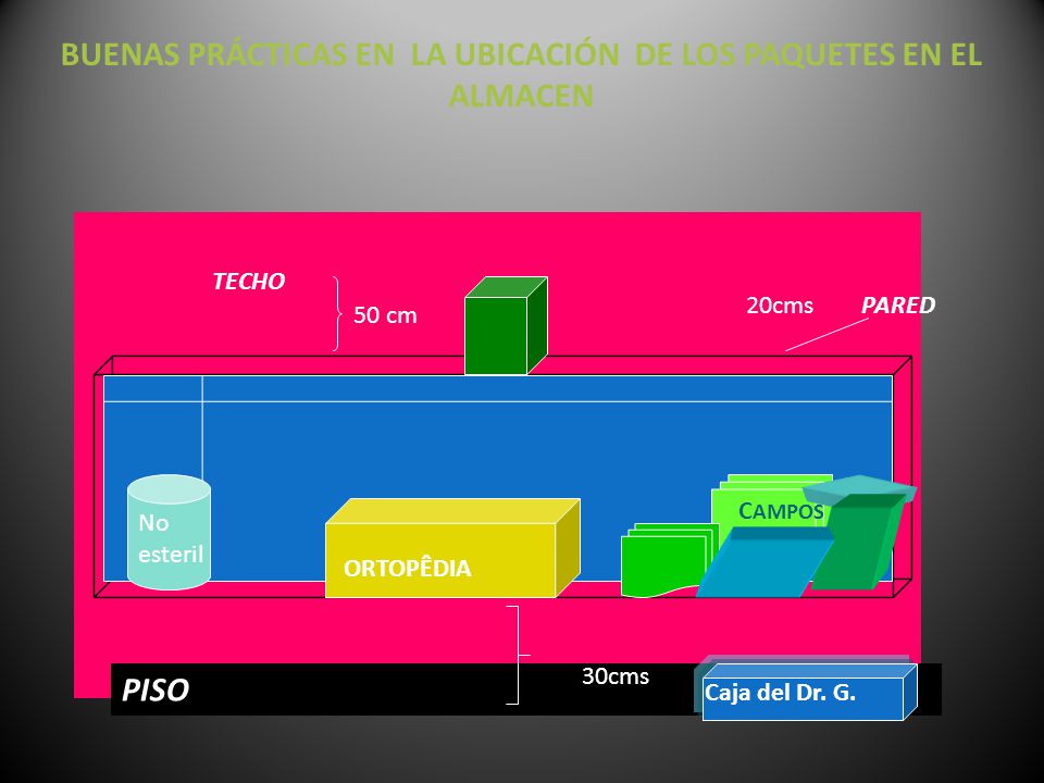 BUENAS PRÁCTICAS EN LA UBICACIÓN DE LOS PAQUETES EN EL ALMACEN