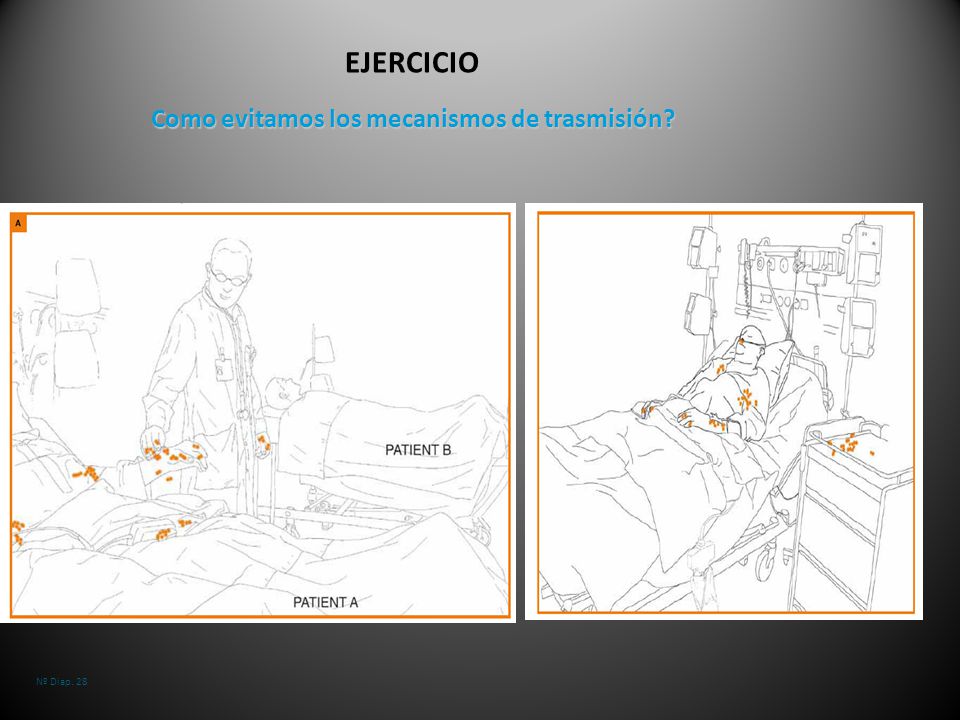 EJERCICIO Como evitamos los mecanismos de trasmisión Nº Diap. 28