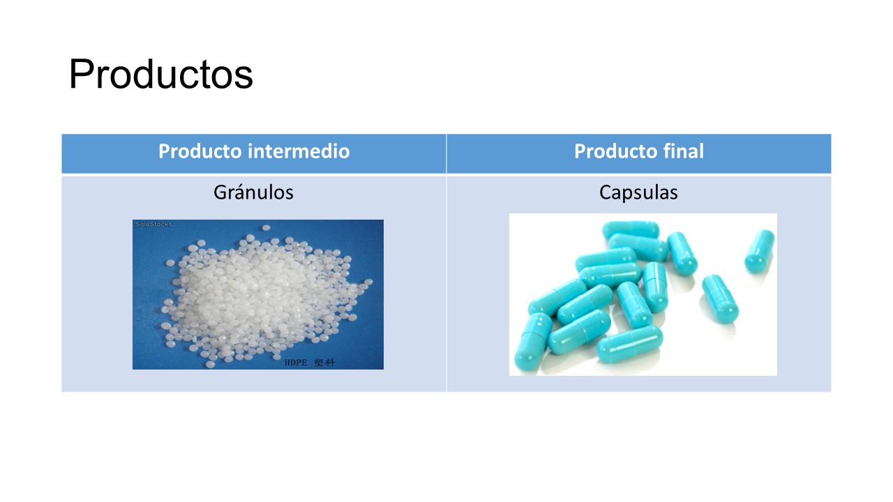 Productos Producto intermedio Producto final Gránulos Capsulas