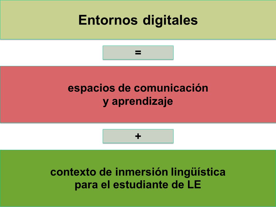 Entornos digitales = espacios de comunicación y aprendizaje +