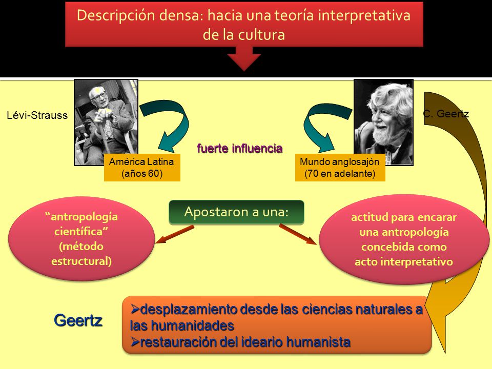 Descripción densa: hacia una teoría interpretativa de la cultura