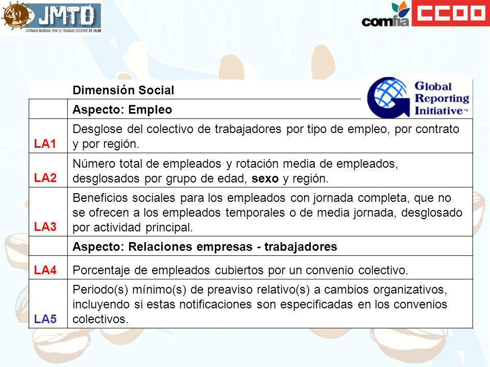 Dimensión Social. Aspecto: Empleo. LA1. Desglose del colectivo de trabajadores por tipo de empleo, por contrato y por región.