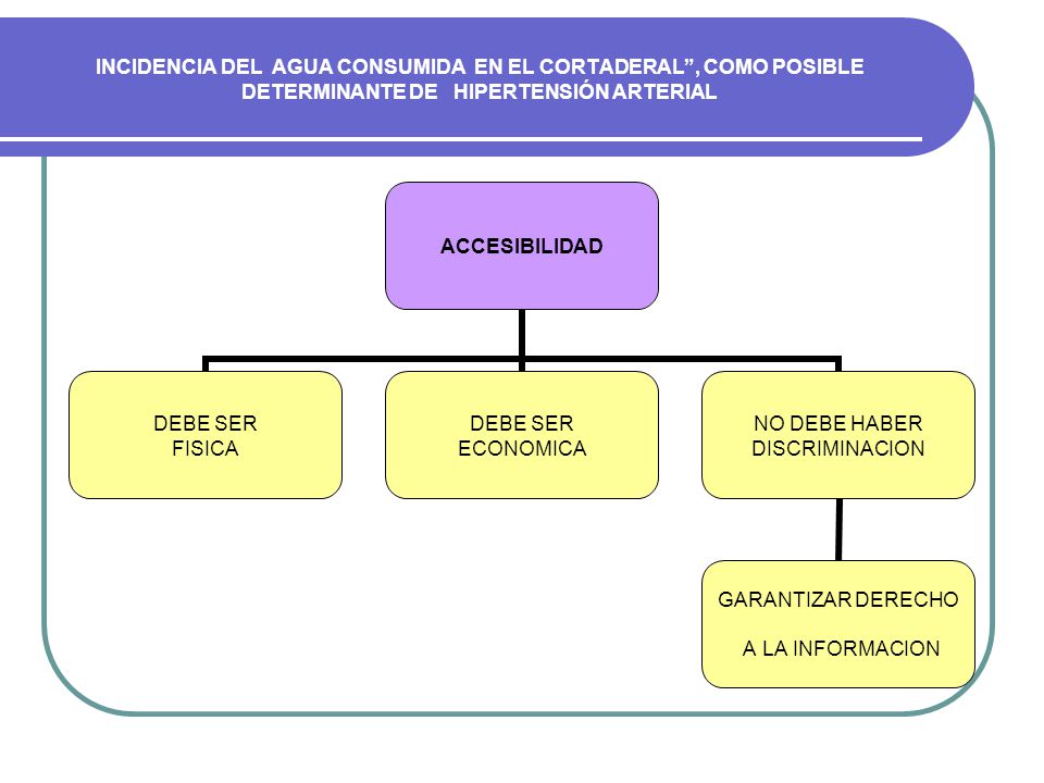 INCIDENCIA DEL AGUA CONSUMIDA EN EL CORTADERAL , COMO POSIBLE DETERMINANTE DE HIPERTENSIÓN ARTERIAL