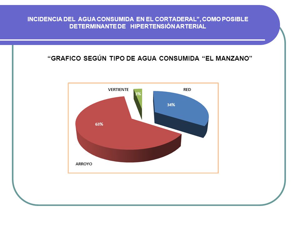 GRAFICO SEGÚN TIPO DE AGUA CONSUMIDA EL MANZANO