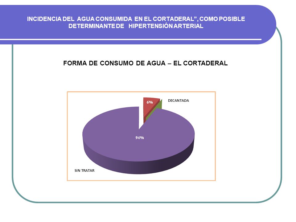 FORMA DE CONSUMO DE AGUA – EL CORTADERAL