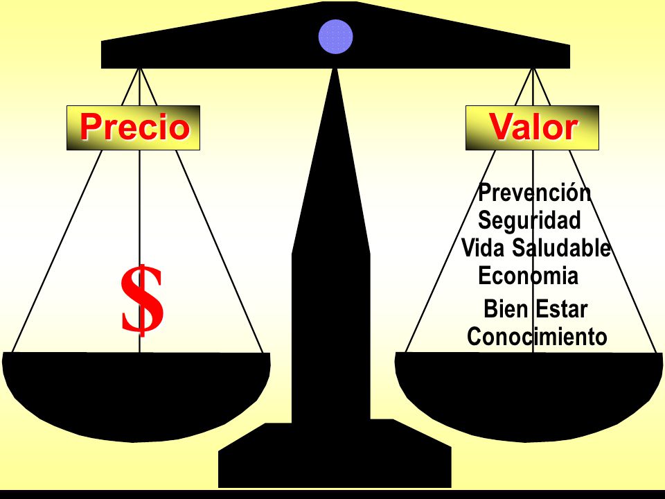 $ Precio Valor Prevención Seguridad Vida Saludable Economia Bien Estar