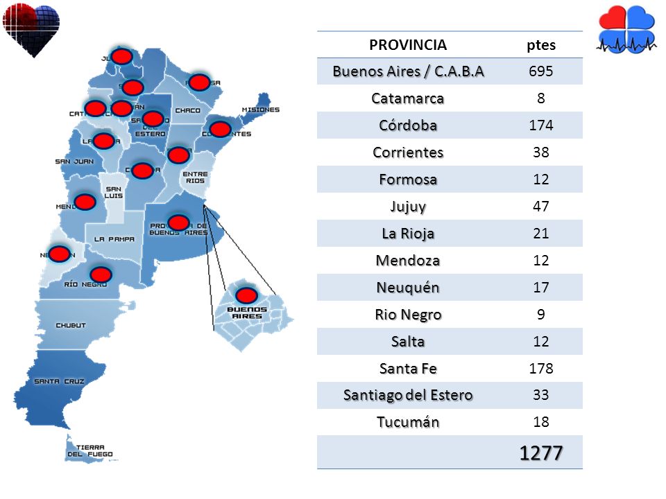 1277 PROVINCIA ptes Buenos Aires / C.A.B.A 695 Catamarca 8 Córdoba 174