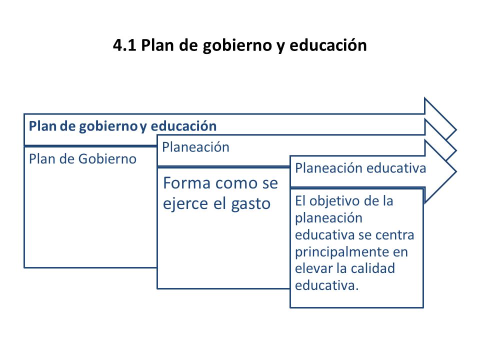4.1 Plan de gobierno y educación