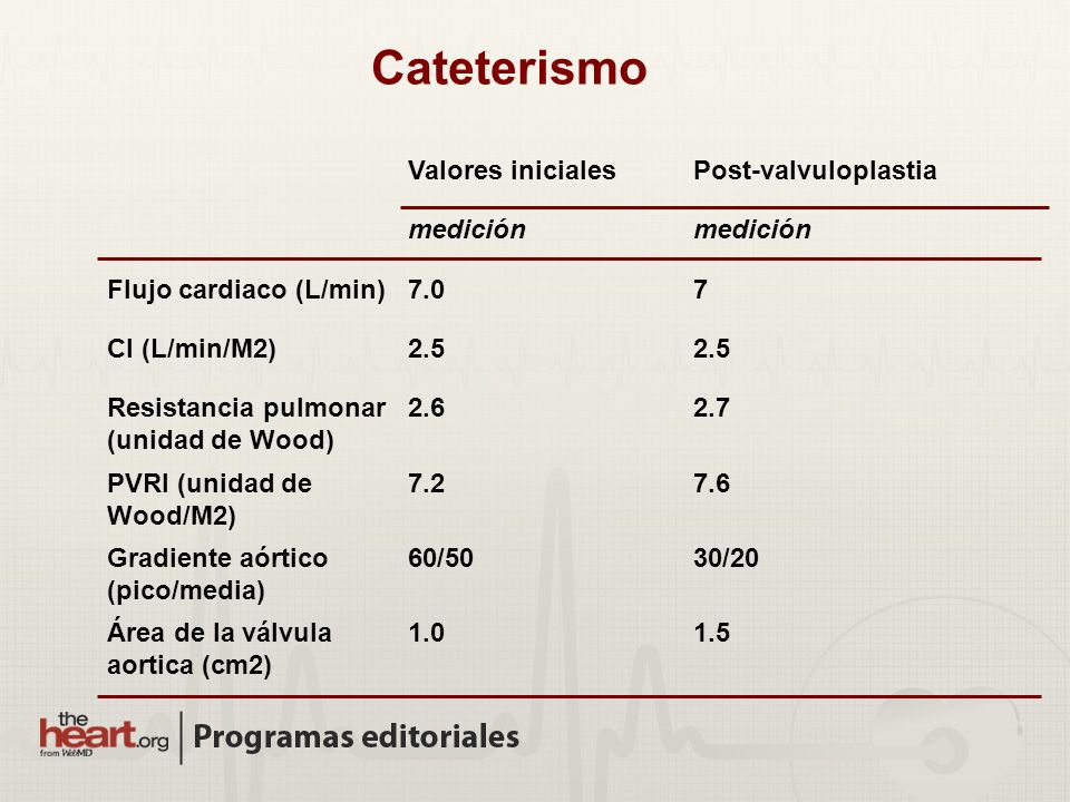 Cateterismo Valores iniciales Post-valvuloplastia medición