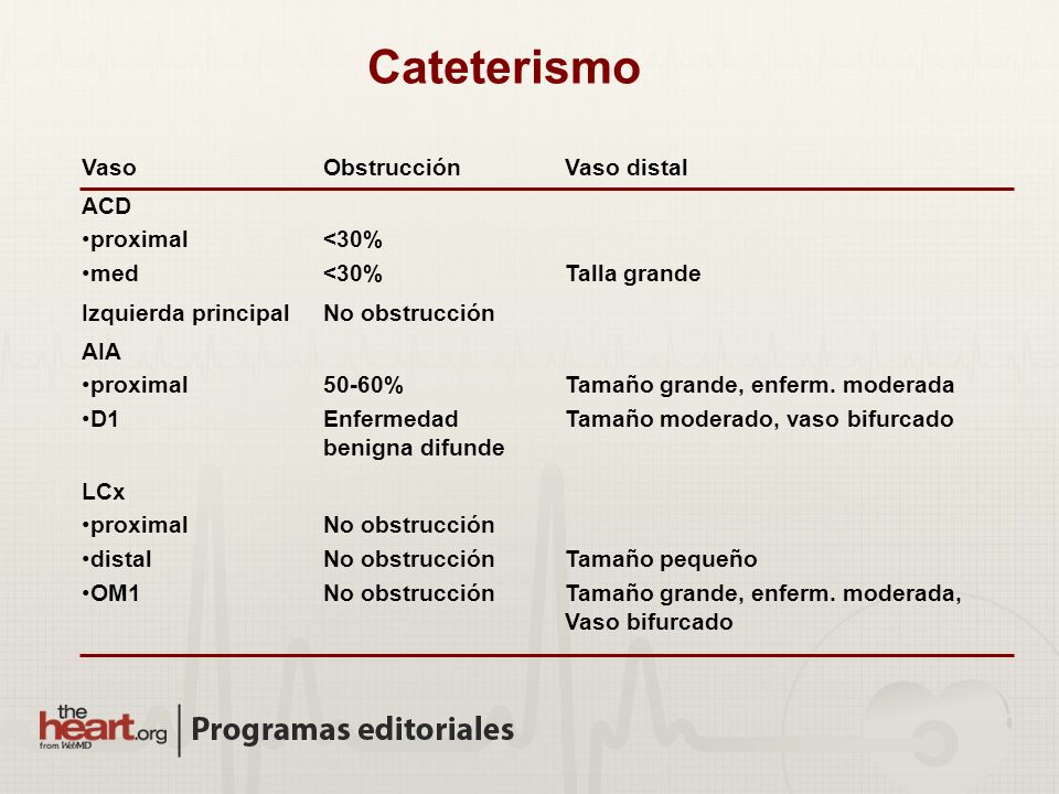 Cateterismo Vaso Obstrucción Vaso distal ACD proximal med <30%