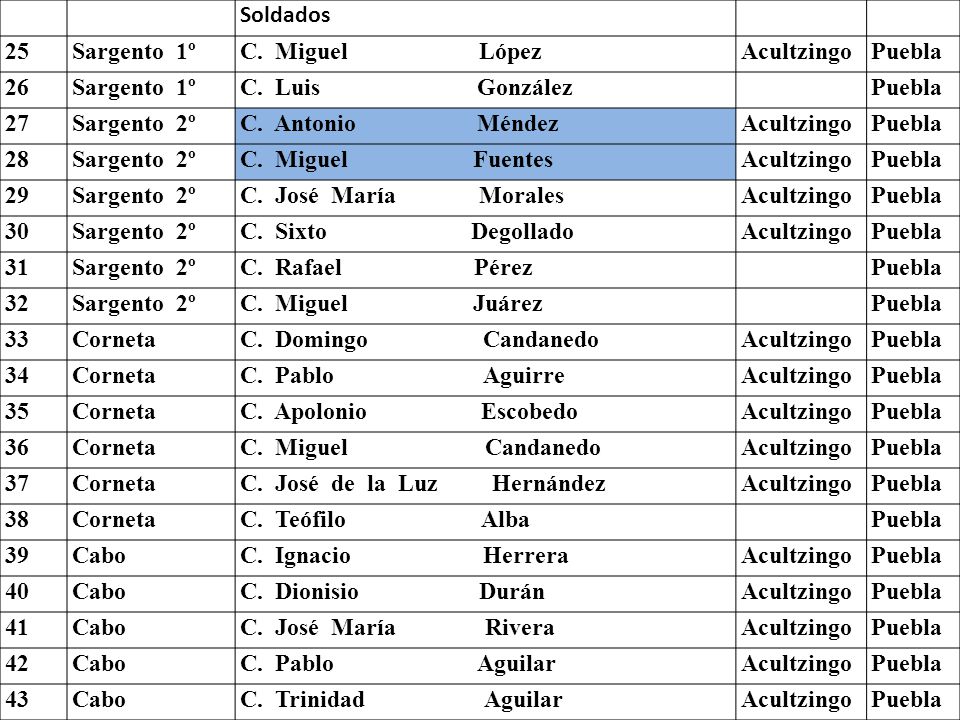 C. José de la Luz Hernández 38 C. Teófilo Alba 39 Cabo