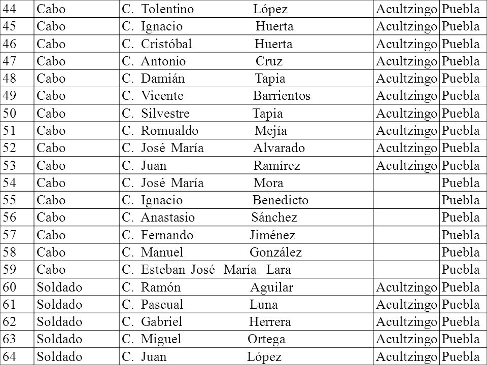 C. Esteban José María Lara 60 Soldado C. Ramón Aguilar 61