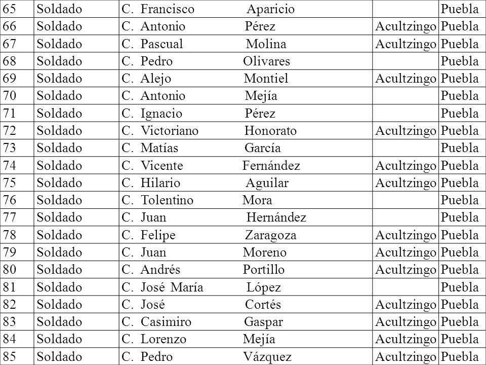 65 Soldado C. Francisco Aparicio Puebla 66 C. Antonio Pérez Acultzingo