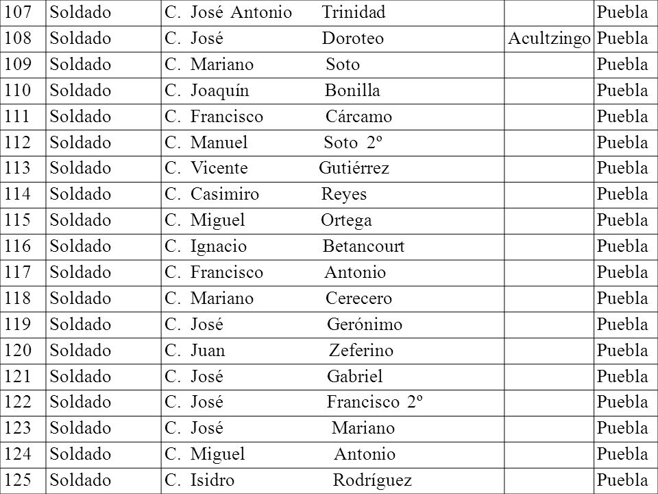 C. José Antonio Trinidad Puebla 108 C. José Doroteo Acultzingo 109