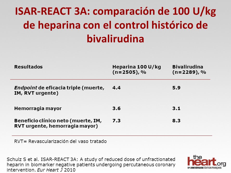 ISAR-REACT 3A: comparación de 100 U/kg de heparina con el control histórico de bivalirudina