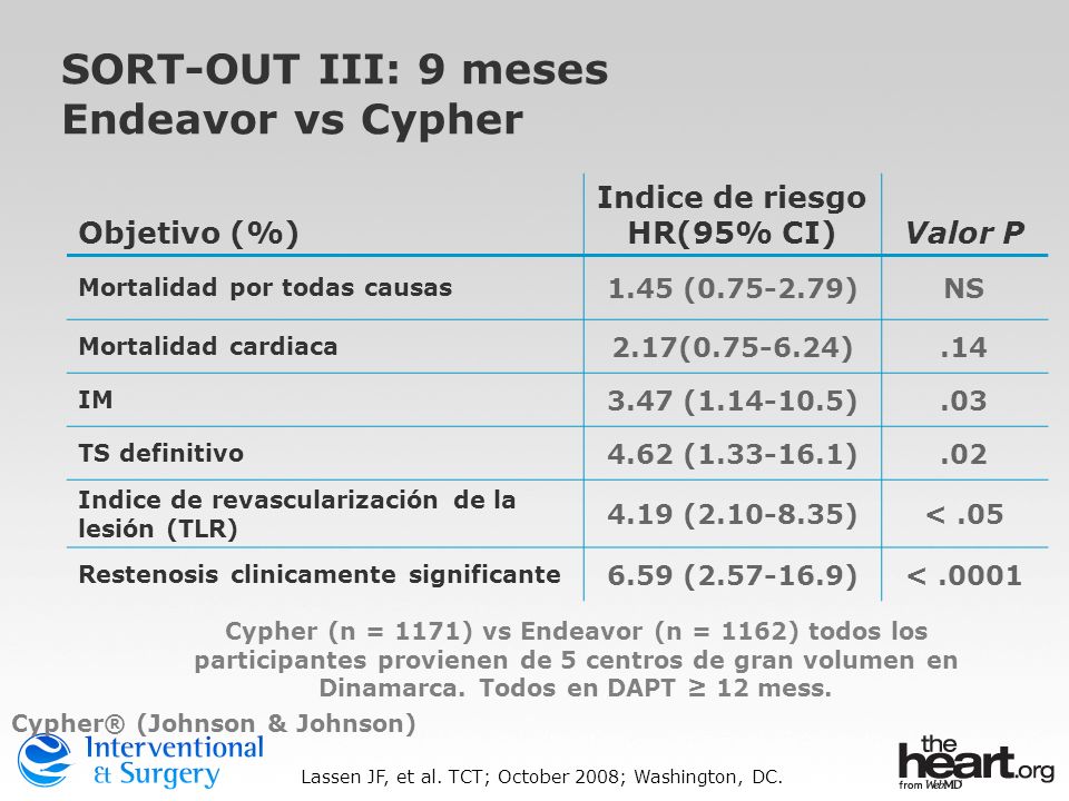SORT-OUT III: 9 meses Endeavor vs Cypher