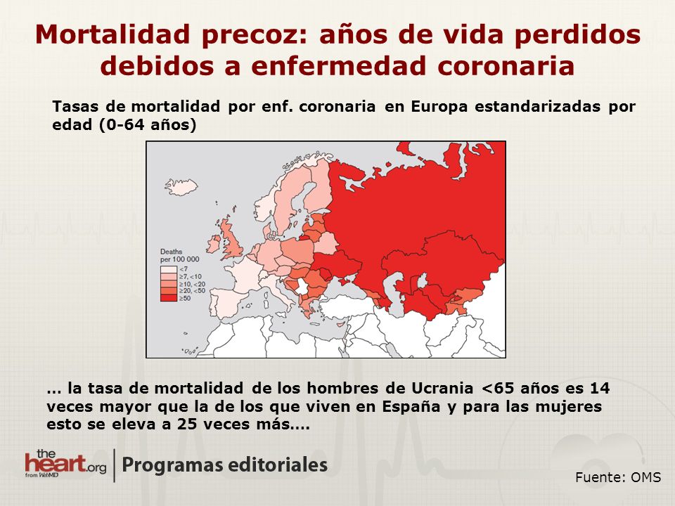 Mortalidad precoz: años de vida perdidos debidos a enfermedad coronaria