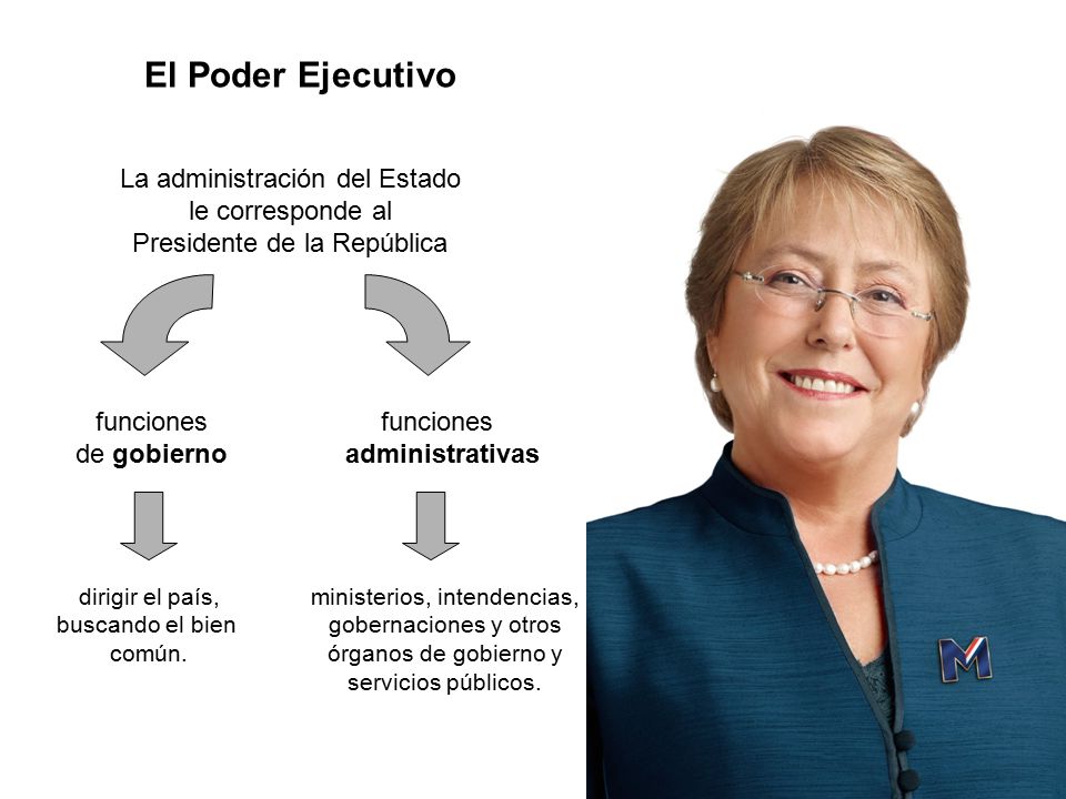 El Poder Ejecutivo La administración del Estado le corresponde al