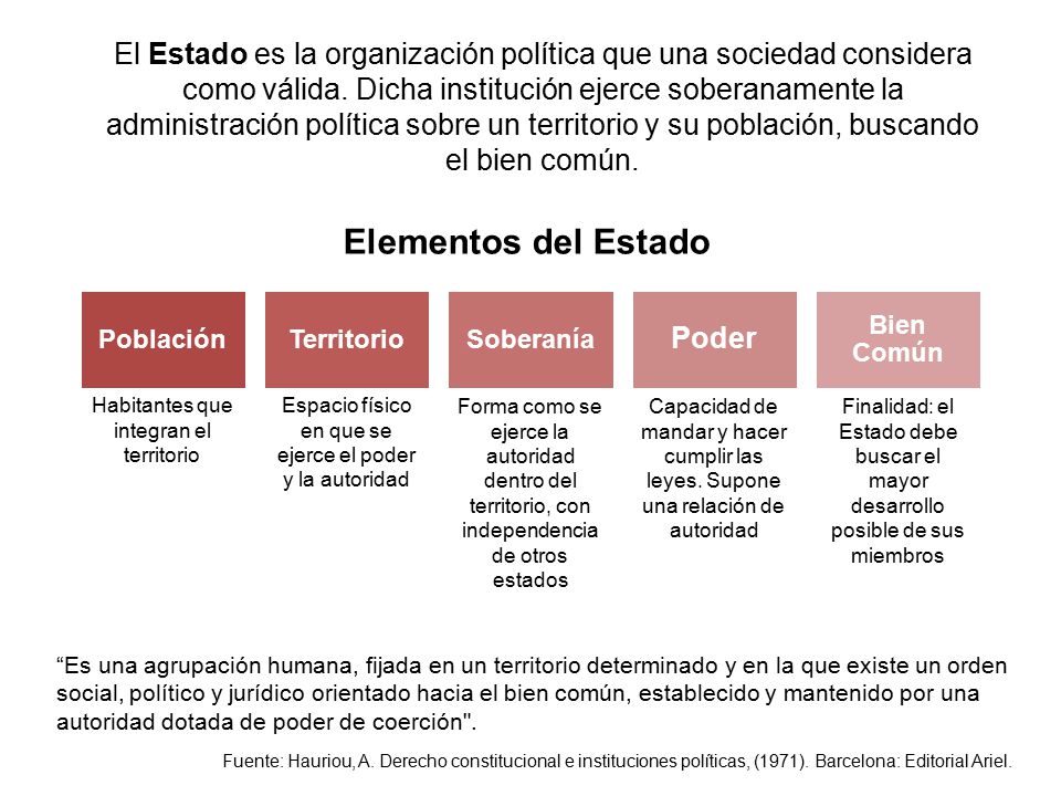 El Estado es la organización política que una sociedad considera como válida. Dicha institución ejerce soberanamente la administración política sobre un territorio y su población, buscando el bien común.