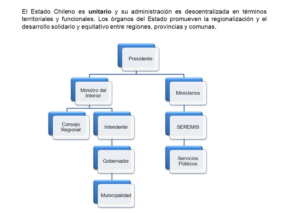 El Estado Chileno es unitario y su administración es descentralizada en términos territoriales y funcionales. Los órganos del Estado promueven la regionalización y el desarrollo solidario y equitativo entre regiones, provincias y comunas.