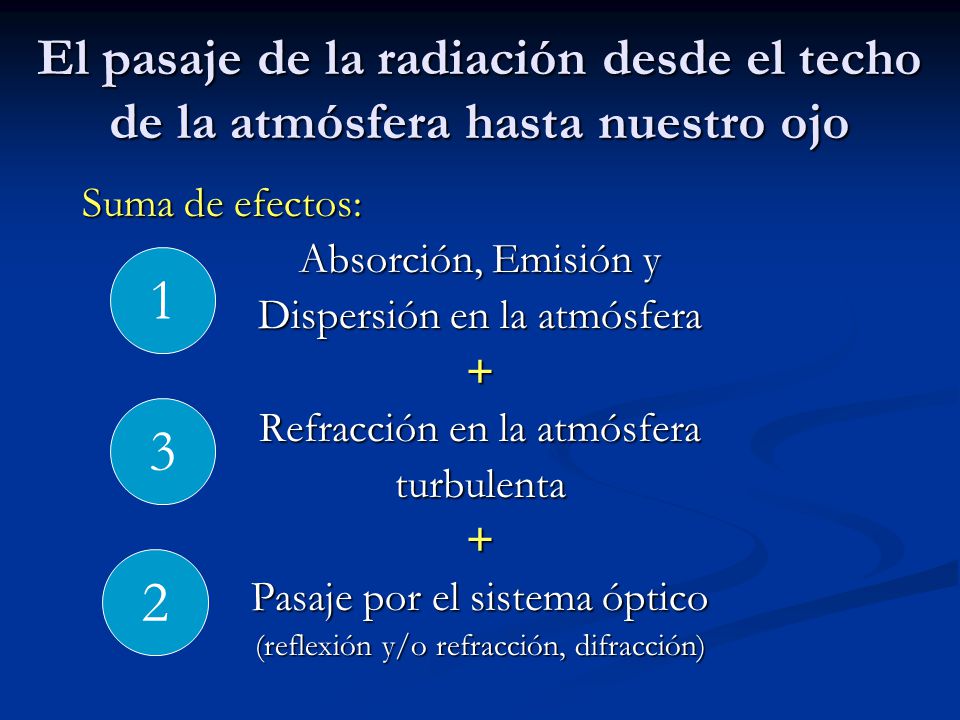El pasaje de la radiación desde el techo de la atmósfera hasta nuestro ojo