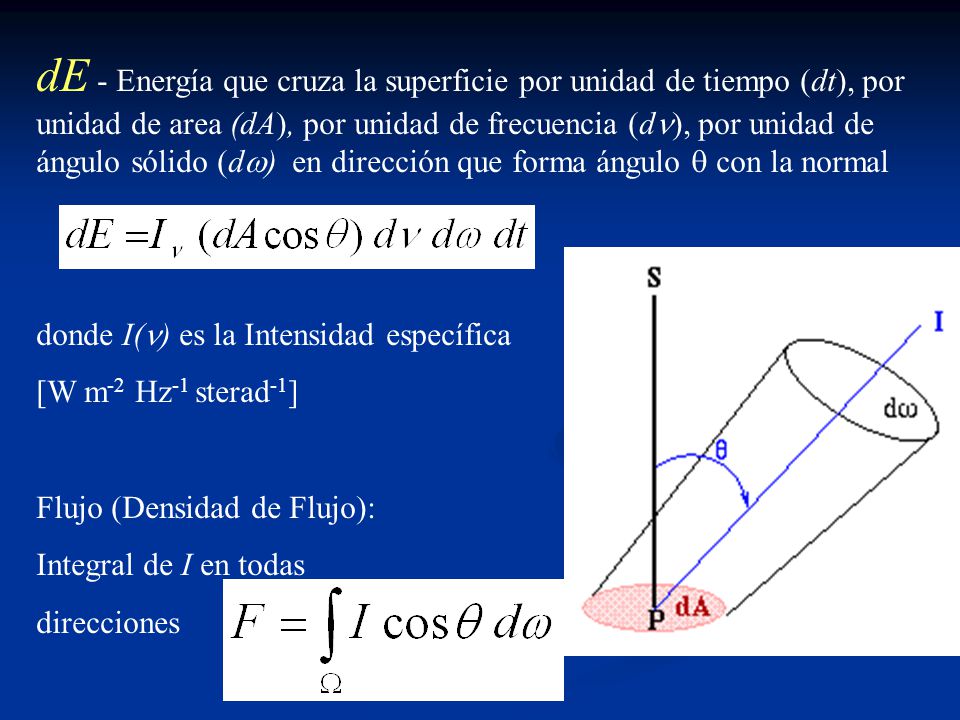 dE - Energía que cruza la superficie por unidad de tiempo (dt), por unidad de area (dA), por unidad de frecuencia (d), por unidad de ángulo sólido (d) en dirección que forma ángulo  con la normal