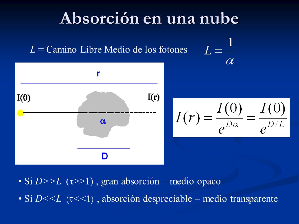 Absorción en una nube L = Camino Libre Medio de los fotones
