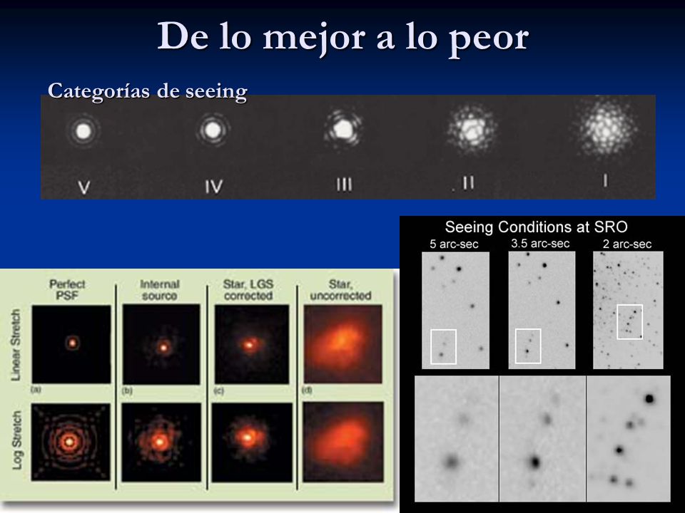 De lo mejor a lo peor Categorías de seeing