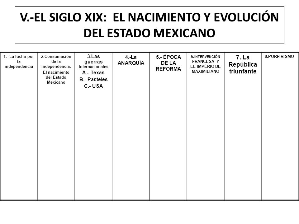 V.-EL SIGLO XIX: EL NACIMIENTO Y EVOLUCIÓN DEL ESTADO MEXICANO
